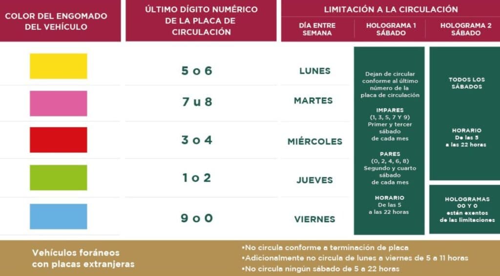 Hoy No Circula 24 y 25 de diciembre de 2025: ¿qué autos no pueden salir en Navidad en CDMX?
