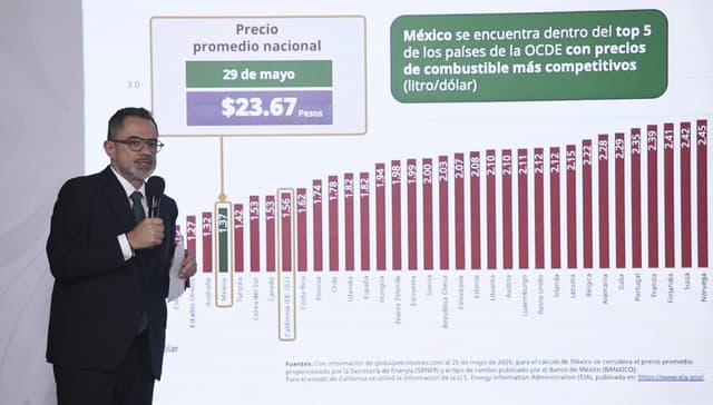 México entre los países de precios más competitivos en combustibles: PROFECO