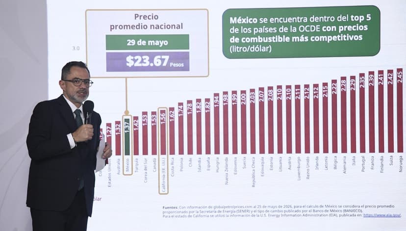 México entre los países de precios más competitivos en combustibles: PROFECO
