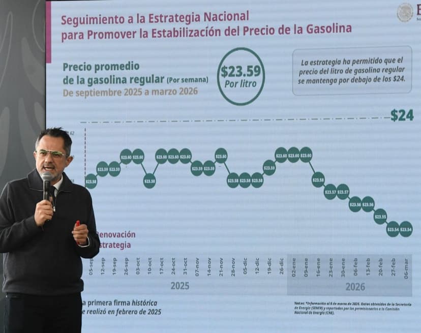 Precio de gasolina regular se mantiene desde septiembre 2025: PROFECO
