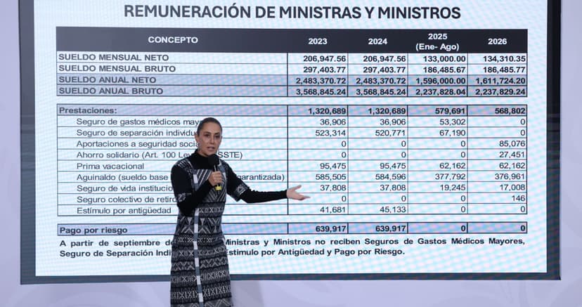 Sheinbaum exhibe a los exministros: sacaban dinero hasta para ¡preventas de boletos!
