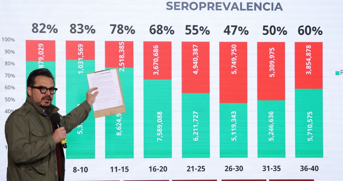 Zedillo, Fox, FCH y EPN olvidaron refuerzo contra sarampión. Atenderemos rezago: IMSS
